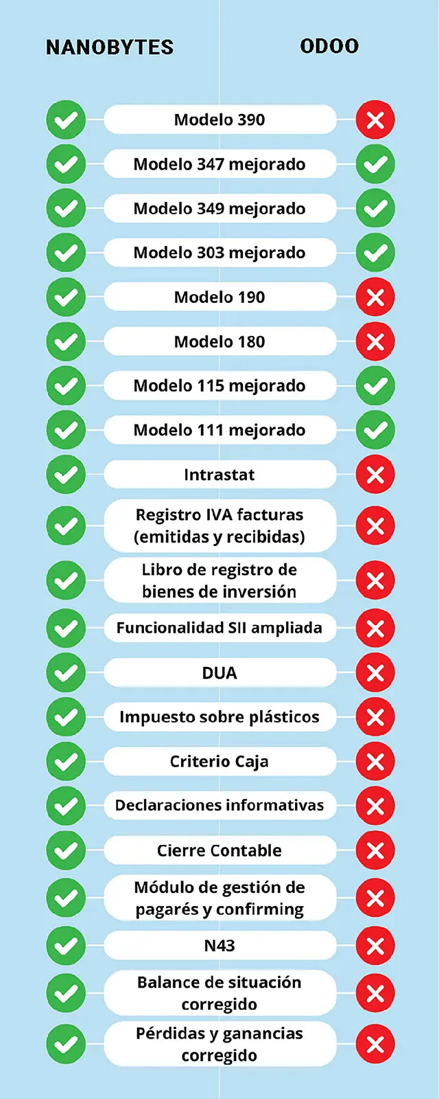 Comparación módulode contabilidad de nanobytes con los servicios de contabilidad de odoo Comparación módulode contabilidad de nanobytes con los servicios de contabilidad de odoo